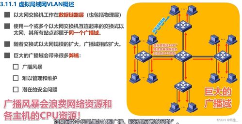 計算機網(wǎng)絡結(jié)構(gòu) 分層模型與核心技術(shù)概覽