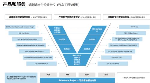 懌星科技完成數千萬元Pre-A輪融資，加速賦能智能汽車電子系統開發